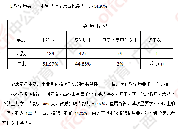 事业单位考试录取比例背后的挑战与机遇并存现象解析