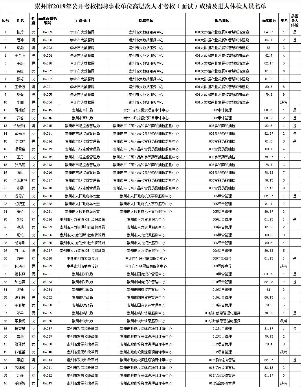 事业单位笔试成绩公布，名单背后的努力与期待