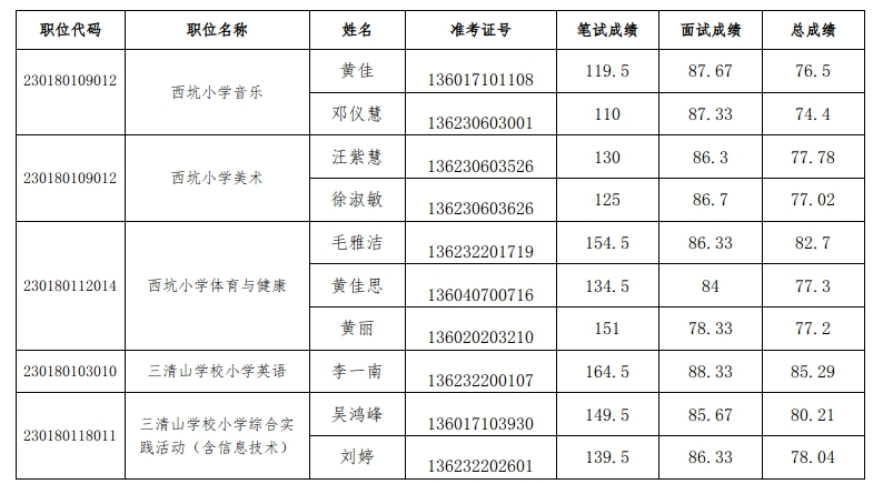 江西省教师招聘考试录取名单出炉，教育新力量崛起，未来可期