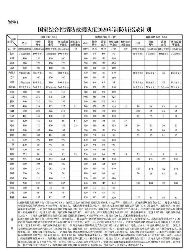 岑溪事业编招聘录取公示名单发布