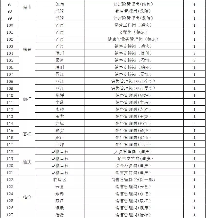 2024年事业编制招聘职位表深度解析与未来展望