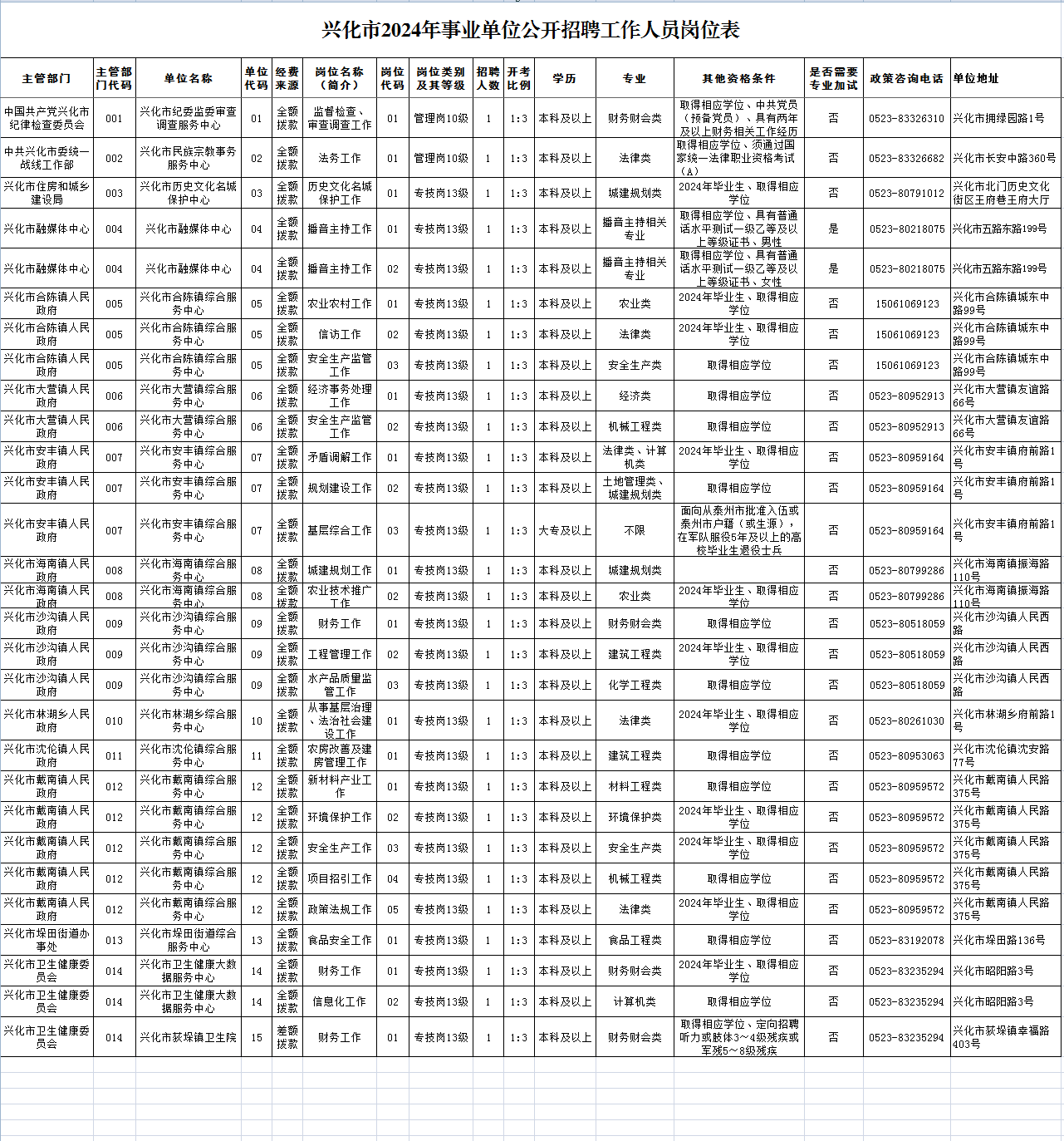 2024年事业编公示，公开透明，打造公平就业环境