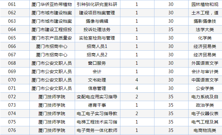 2025年事业编招聘职位表全面解析