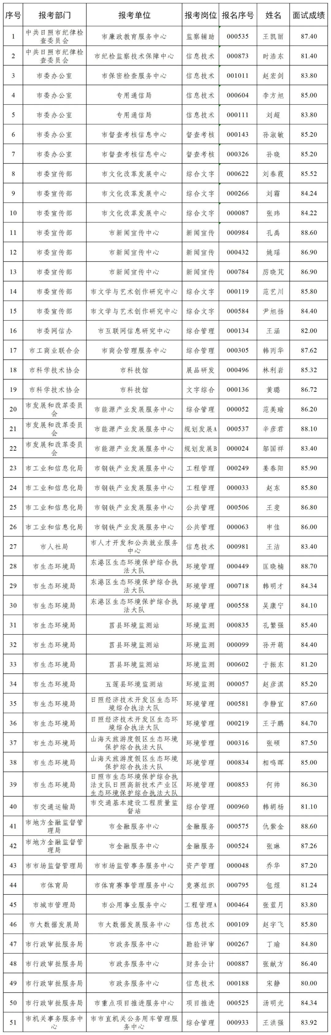 事业编招聘考察详解，深入探究考察流程与要点