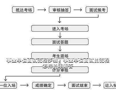 事业单位面试后流程详解解析