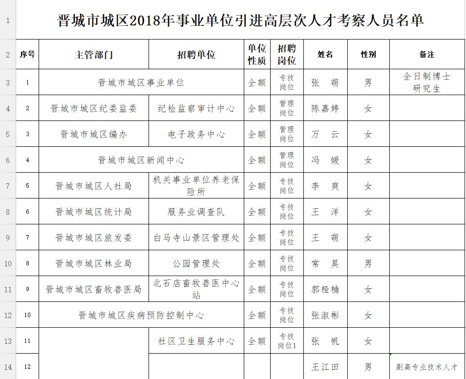 事业单位考察环节的重要性及解读