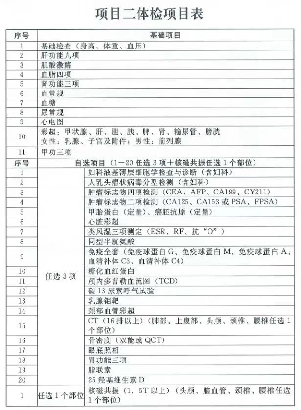 事业单位招聘体检项目全面解析及健康评估标准概览