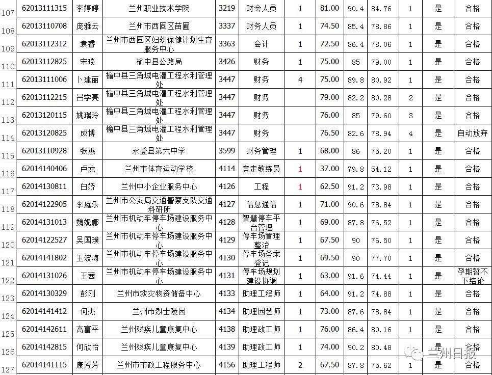 企事业单位招聘体检项目详解，重要性及细节解析