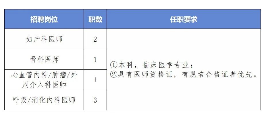 五险一金与体检项目，员工健康保障的关键一环