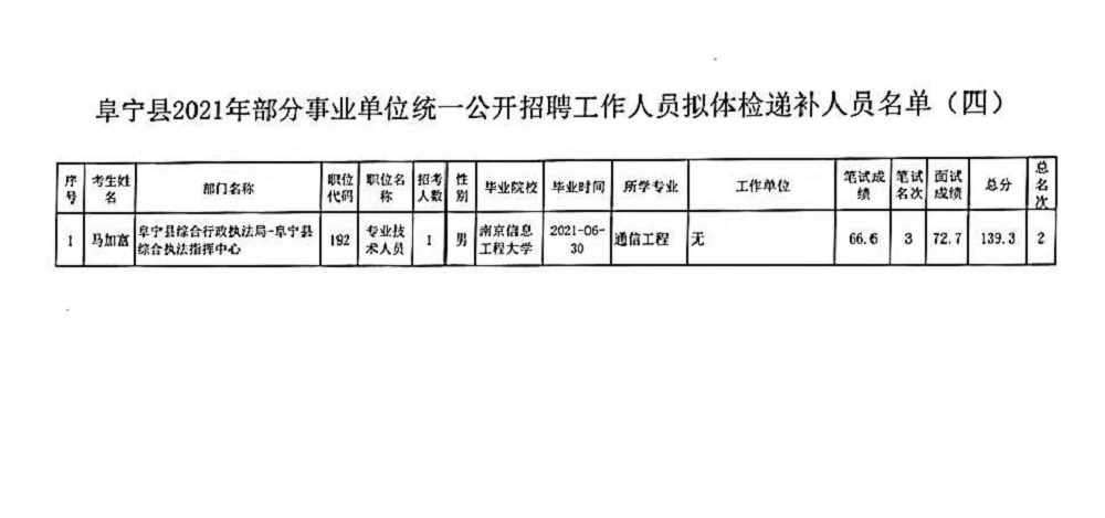 事业编体检项目全面解析