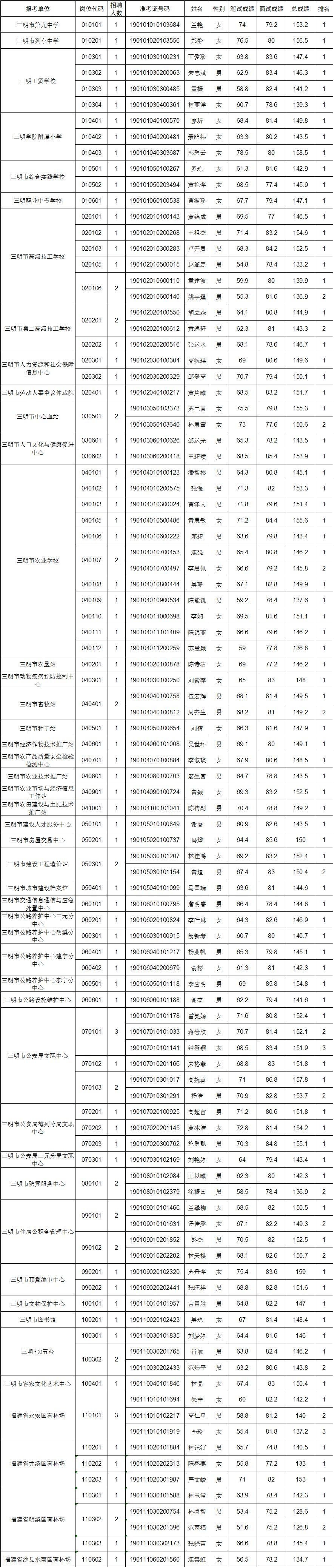 事业编制体检项目及其意义解析