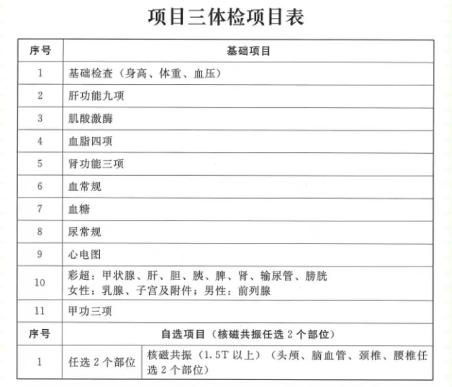 事业编体检项目研究展望，2024年事业编体检项目展望与解析