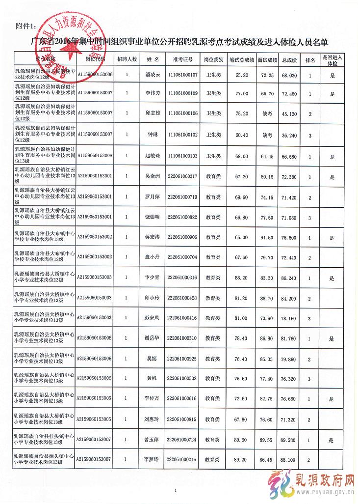 广东事业编体检标准全面解析