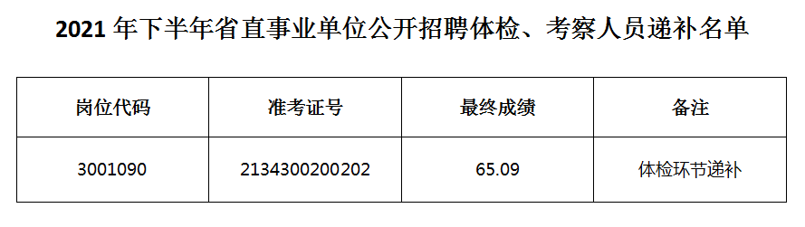 事业编招聘体检后考察重点全方位解读