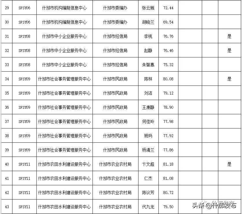 公务员事业单位体检标准及其重要性解析