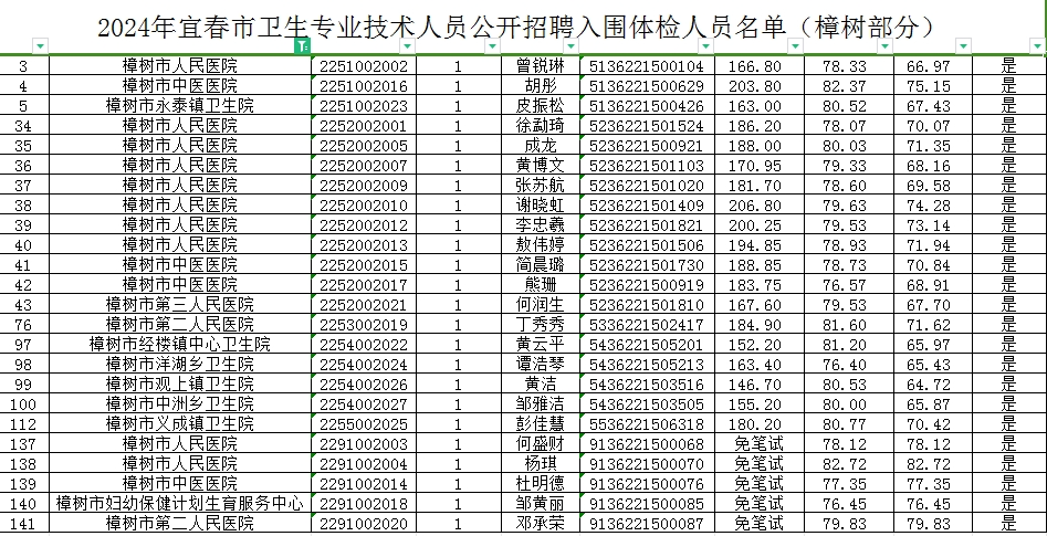 事业单位体检血常规标准详解