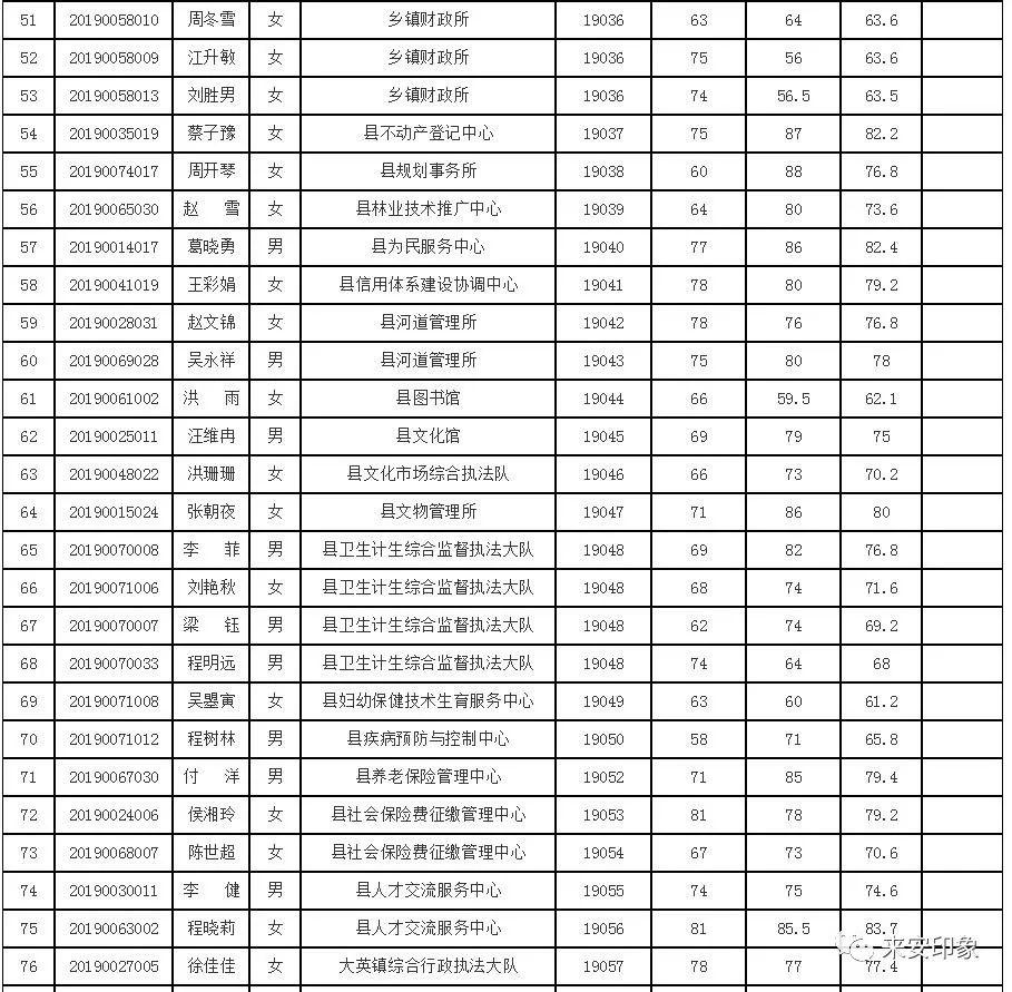 事业单位招聘体检项目及标准全面解析