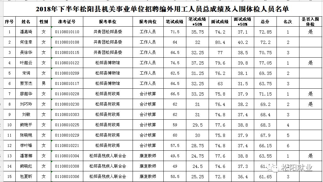 事业编外人员体检严格程度探究与解析