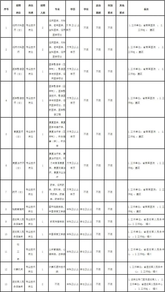 编制内体检项目全面解析