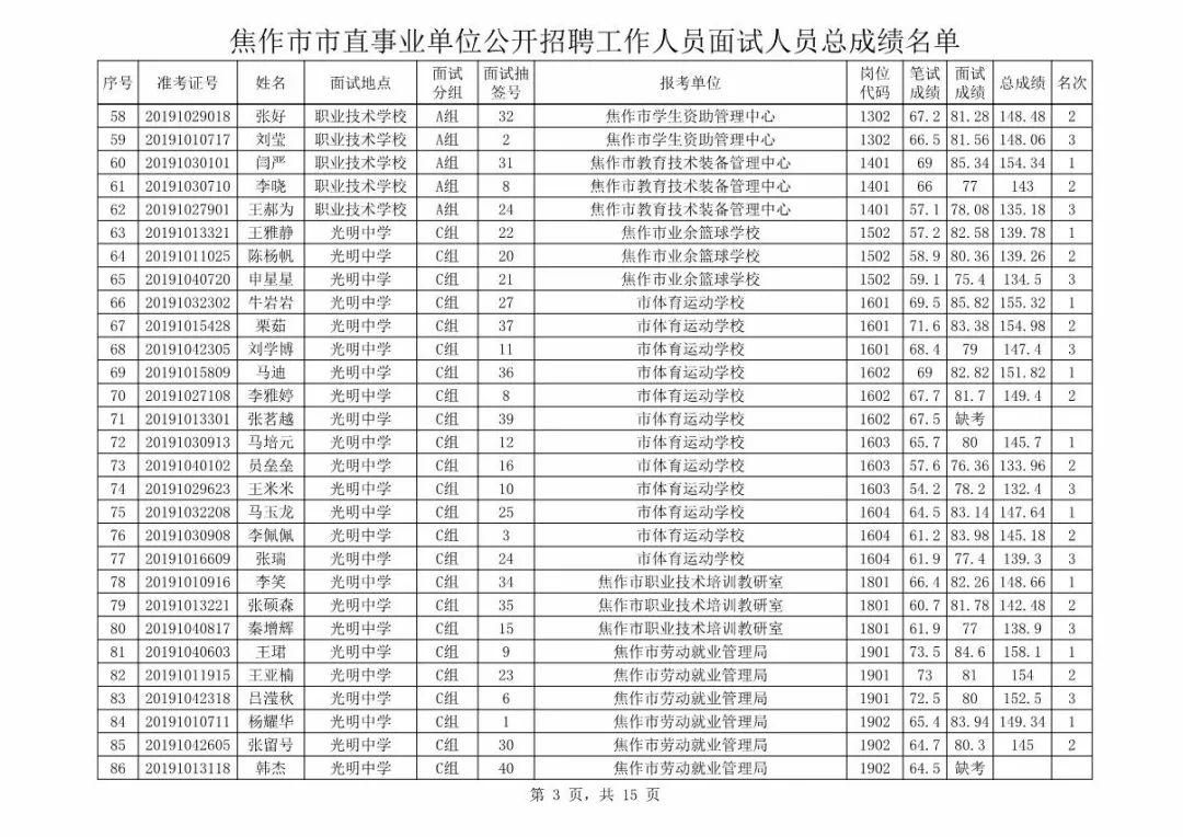 事业单位招聘体检要求及重要性解析