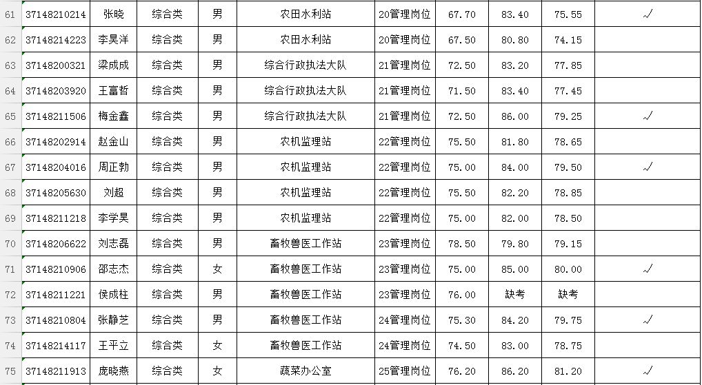 事业编体检标准全面解读，健康要求一览表