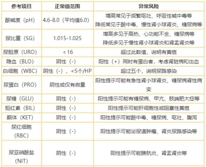 事业单位入职体检不合格判定标准全面解析