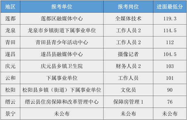 事业单位考试面试入围分数线解析，多少分才能进入面试环节？