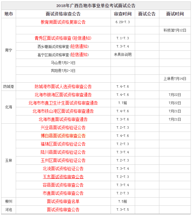 事业单位面试流程详解与注意事项指南