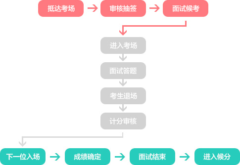 事业单位招聘面试流程详解视频教程，全程指导助你成功面试！