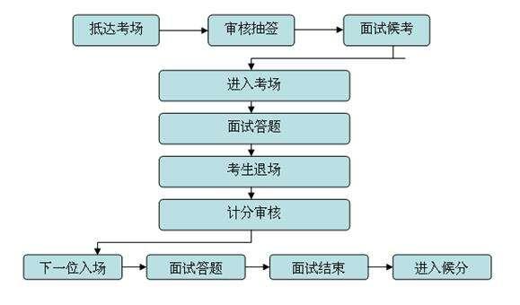 事业单位面试流程详解与技巧指南