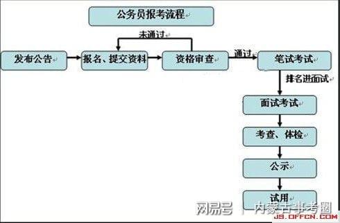 事业编招聘考核流程全面解析