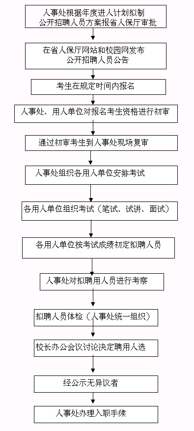 事业编招聘考核流程图，构建高效选拔机制，助力人才选拔与管理优化