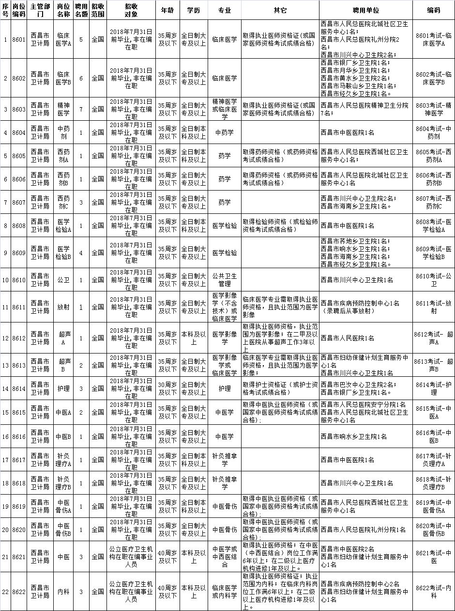 事业单位公开招聘考核方案详解