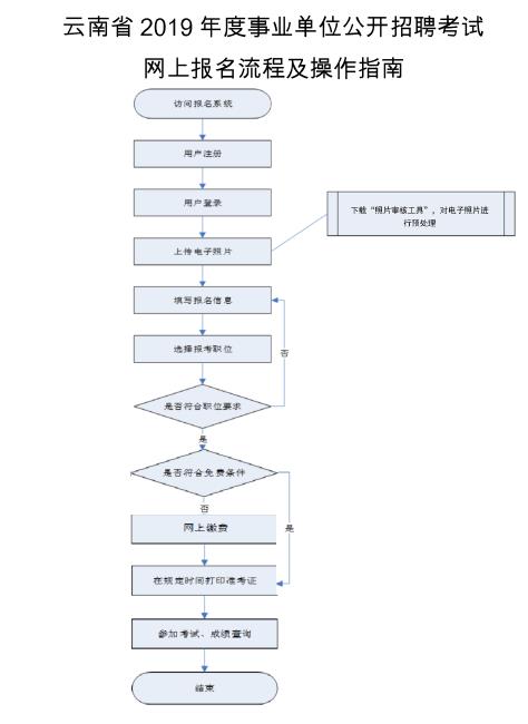 事业编招聘流程时间周期详解