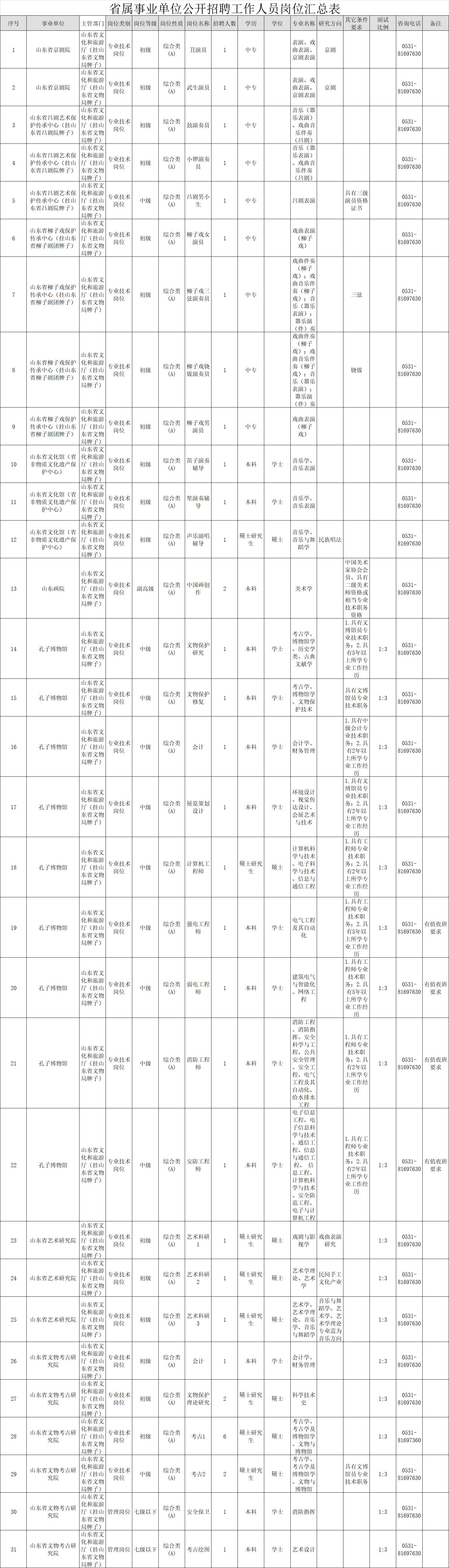 事业编招聘审查流程全面解析