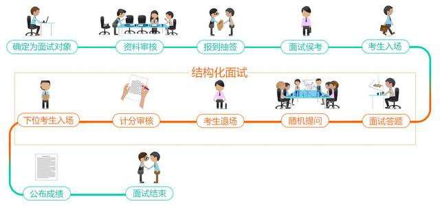 事业编面试录用流程全面解析