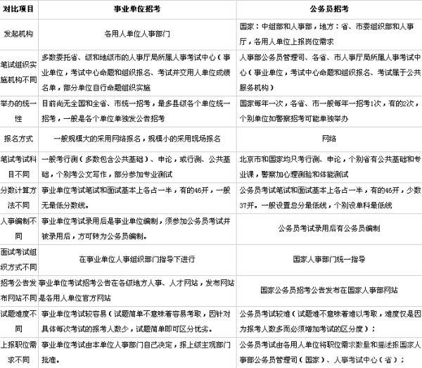 事业编考核详解，定义、内容与重要性