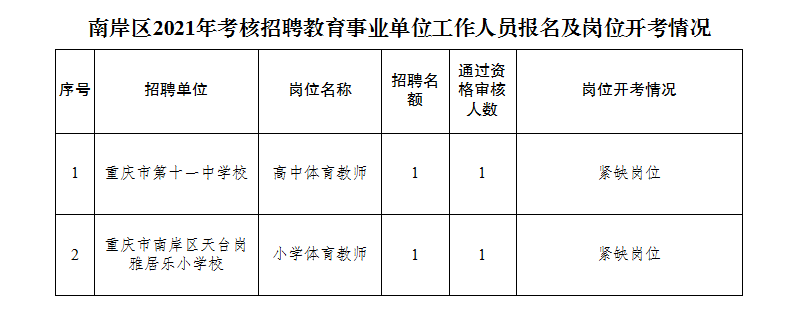 事业单位考核招聘的探讨，必要性、实践与影响