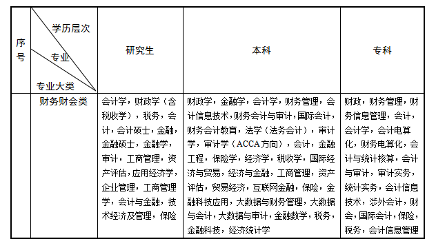 考核招聘与公招差异深度解析，两种招聘方式之比较