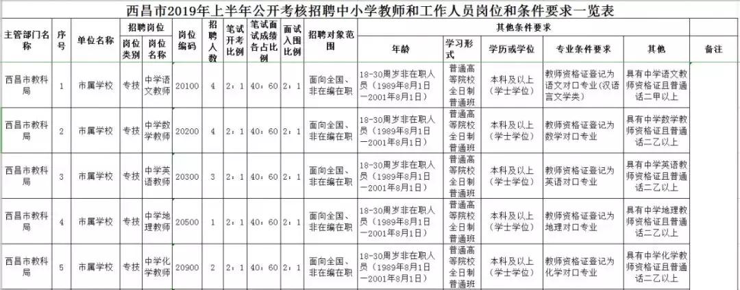 考核招聘与公开招聘差异解析