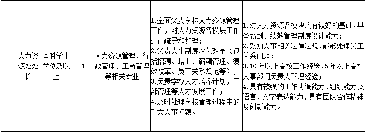 考核招聘人员的重要性及操作指南详解