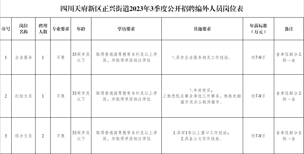 公开事业单位招聘，实现招聘流程透明化，助力公平与公正的招聘环境