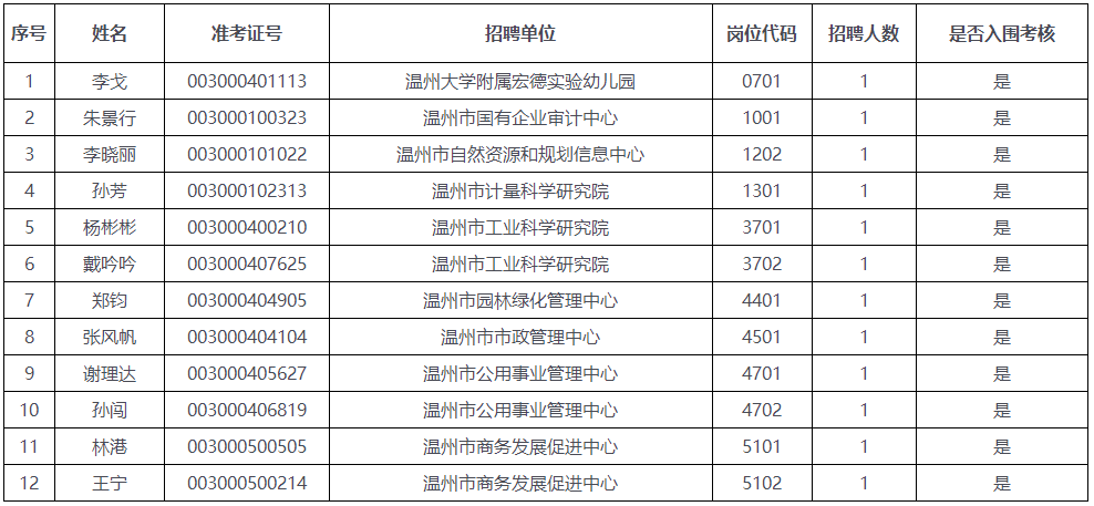 事业单位考核招聘与公开招聘的区别解析