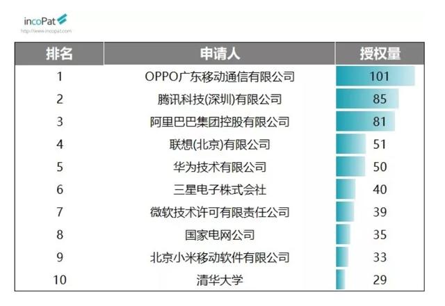 OPPO革新血压测量技术，引领智能健康新纪元突破报道