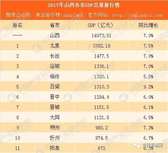 揭秘，山西省GDP出炉背后的故事与未来展望（2024年）