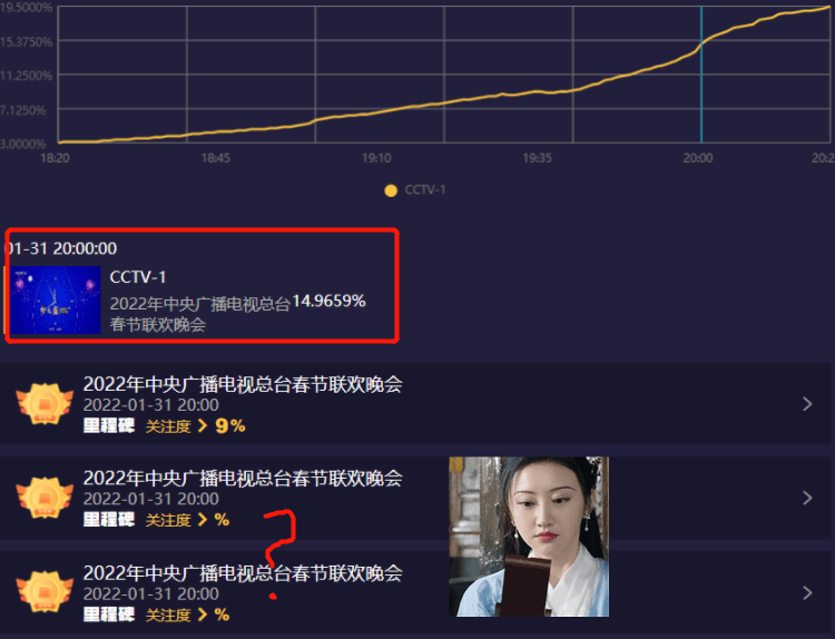 春晚文化现象带动同款商品搜索量飙升，文化与商业交融的新趋势